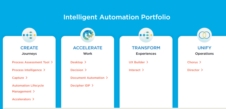 Blue Prism Partners Snapnet on Robotic Process Automation – 4 Core Value Proposition