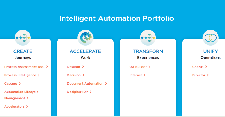 Blue Prism Partners Snapnet on Robotic Process Automation – 4 Core Value Proposition