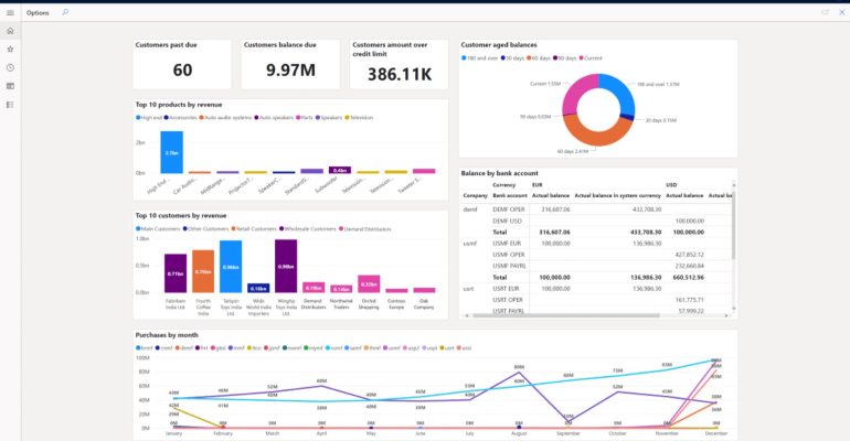 Snapnet, Dynamics 365 Finance Implementation Partner Gives 5 Reasons Why it’s a Strategic Move for Your Organization