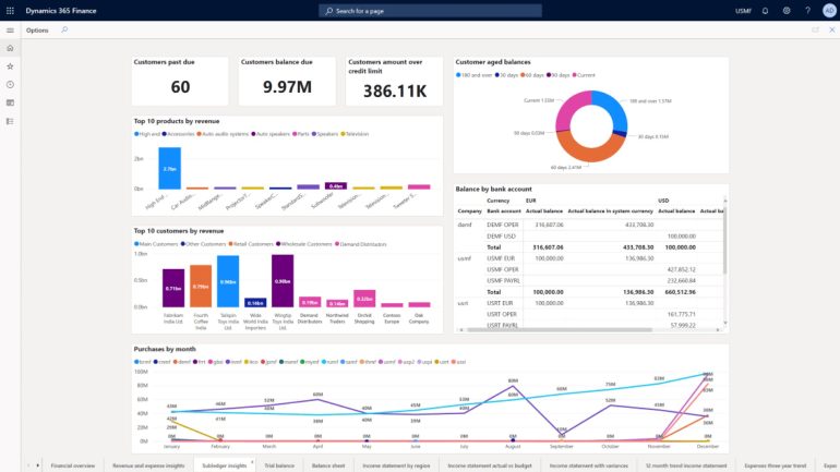Snapnet, Dynamics 365 Finance Implementation Partner Gives 5 Reasons Why it’s a Strategic Move for Your Organization