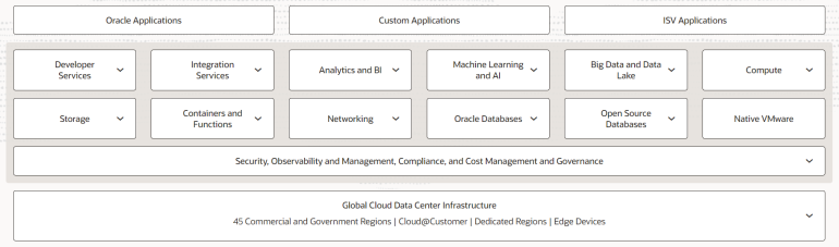 Snapnet, Oracle Cloud Partner to Unlock Innovation in Nigeria