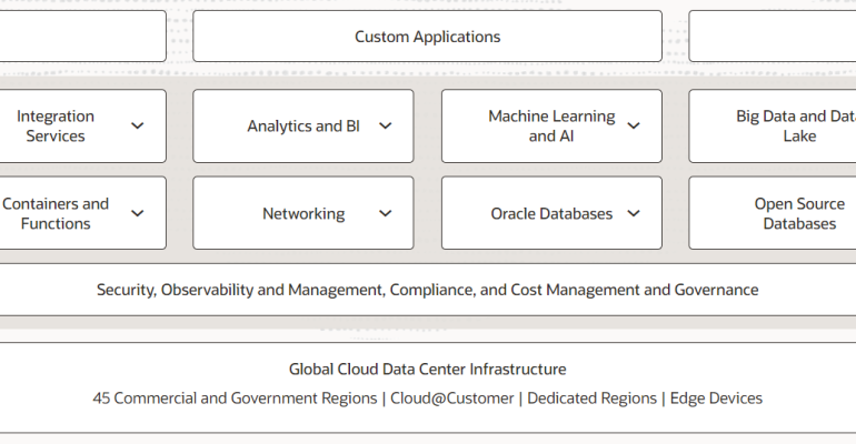Snapnet, Oracle Cloud Partner to Unlock Innovation in Nigeria